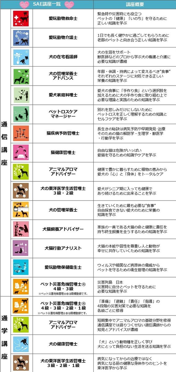 全日本動物専門教育協会 على تويتر ドッグフードに炭水化物を添加する目的は を供給することである このようなことが学べて知識が身に付くsaeペットの資格通信 通学講座 通信講座なら学習から試験受験まで自宅で完結 まずは無料資料請求で 気になる講座の 全日本動物専門教育協会 على تويتر ドッグフードに炭水化物を添加する目的は を供給することである このようなことが学べて知識が身に付くsaeペットの資格通信 通学講座 通信講座なら学習から試験受験まで自宅で完結 まずは無料資料請求で 気になる講座の