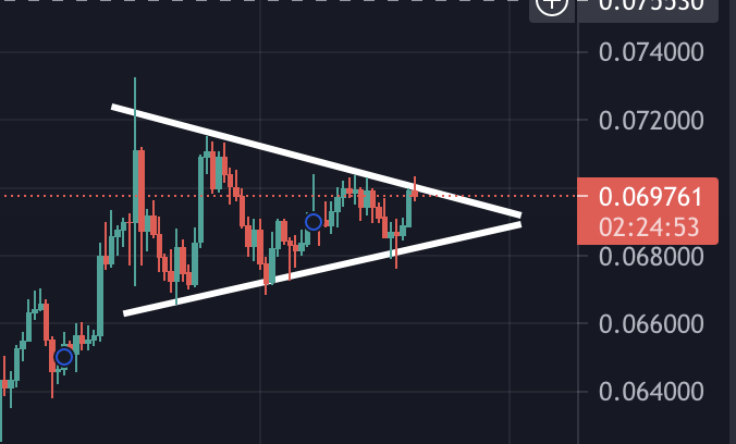 YouTrustMedia's tweet photo. ETH / BTC forming a beautiful horizontal at 4h frame https://t.co/NrFpy7znuQ