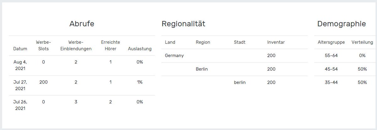 Auf geht's, ab geht's. Die neuen Vermarktungs-#Statistiken für #Podcasts stehen bereit. #Podcaster können nun unter anderem sehen, in welcher Stadt ihre Podcasts gehört wurden.
podcaster.de/news/neue-stat…

#EinfachPodcasten #WerdePodcaster #podcaster