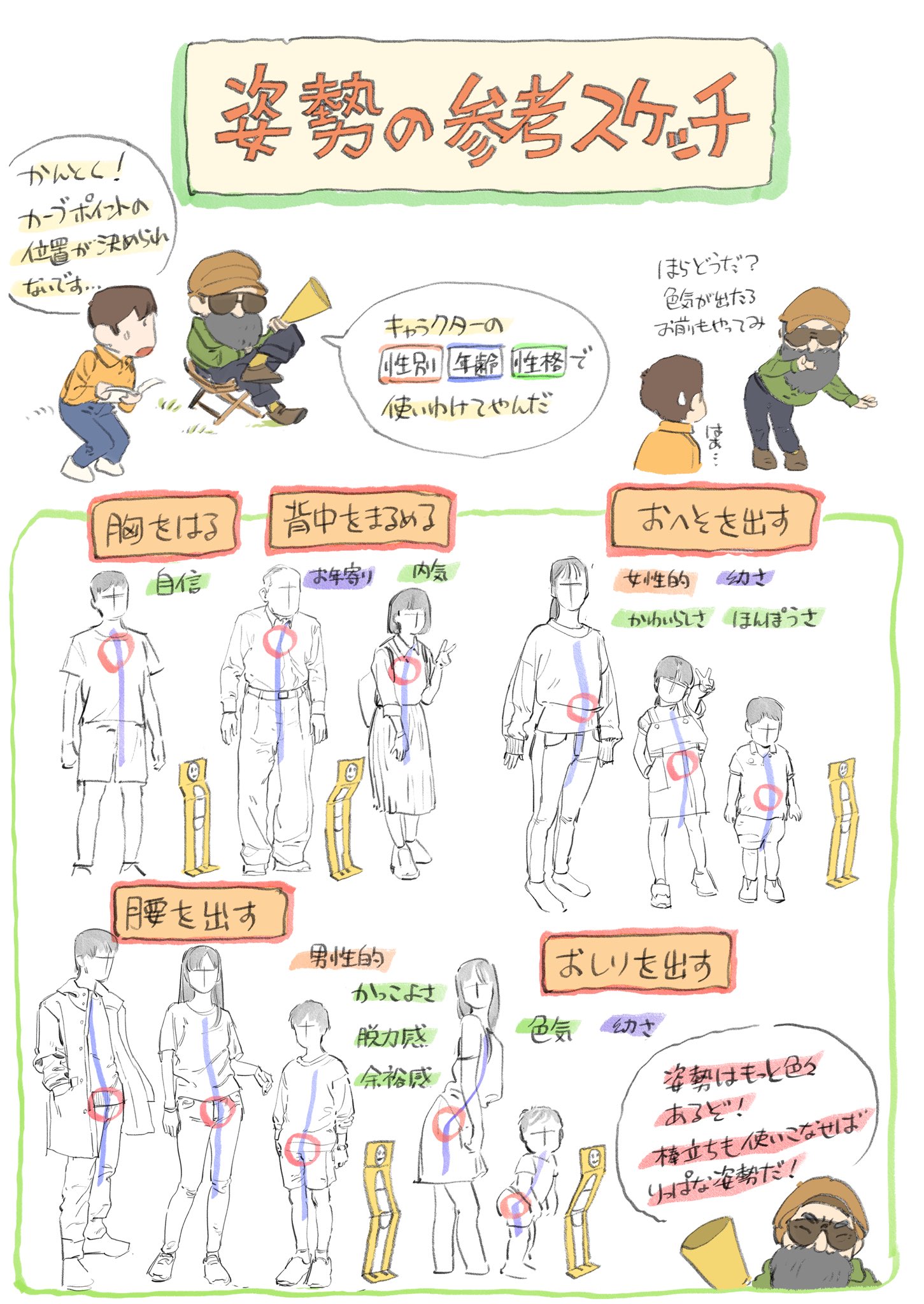 下田スケッチ 絵の描き方 棒立ちしか描けない と悩んでいた過去の自分に教えてあげたい簡単攻略法 T Co Znxeopravl Twitter