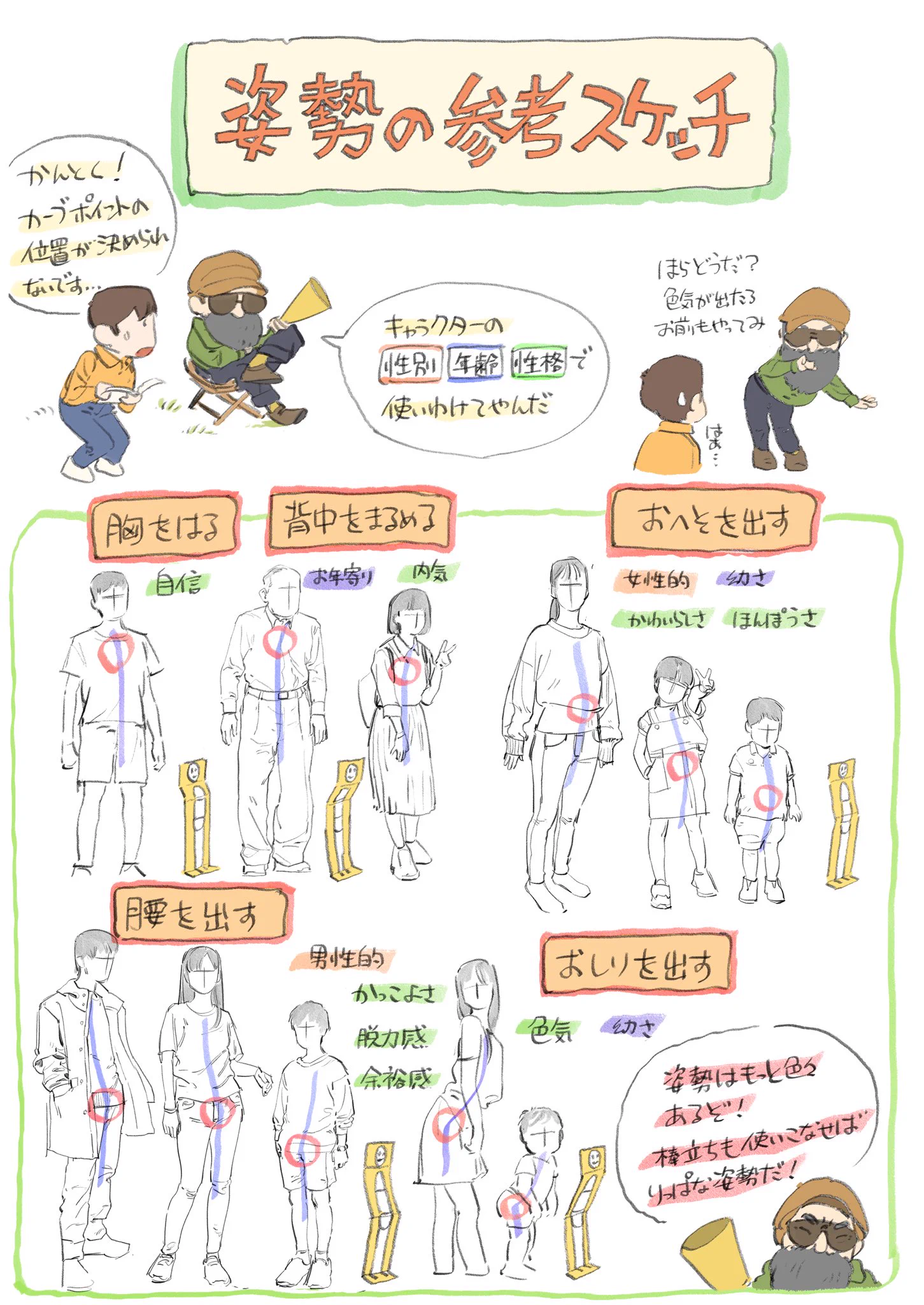 棒立ちしか描けないと悩んでいる方へ！簡単攻略法があるよ！