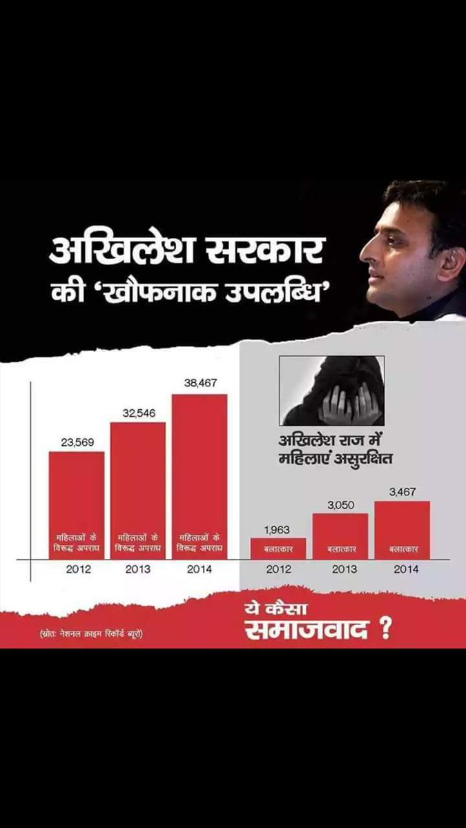 <a href="/ActivistVed/">वेद प्रकाश | Ved Prakash</a> <a href="/Mahendr15610036/">Mahendra Kumar</a>