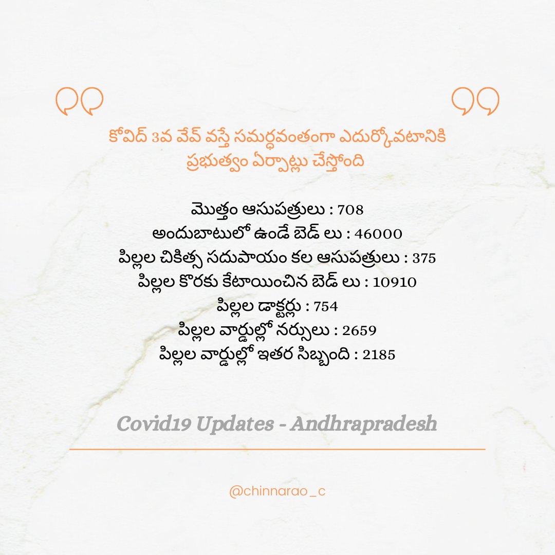 Chinnarao_C's tweet image. కోవిద్ 3వ వేవ్ వస్తే ఎదుర్కోవటానికి  ప్రభుత్వం ఏర్పాట్లు చేస్తోంది-
 
మొత్తం ఆసుపత్రులు : 708
అందుబాటులో ఉండే బెడ్ లు : 46000

పిల్లల చికిత్స - 
పిల్లల చికిత్స కల ఆసుపత్రులు : 375
బెడ్ లు : 10910
డాక్టర్లు : 754
వార్డుల్లో నర్సులు : 2659
ఇతర సిబ్బంది : 2185

#Covid3rdWave