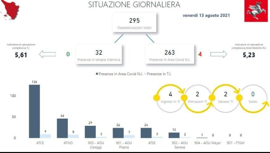 il_latinista's tweet image. Falso