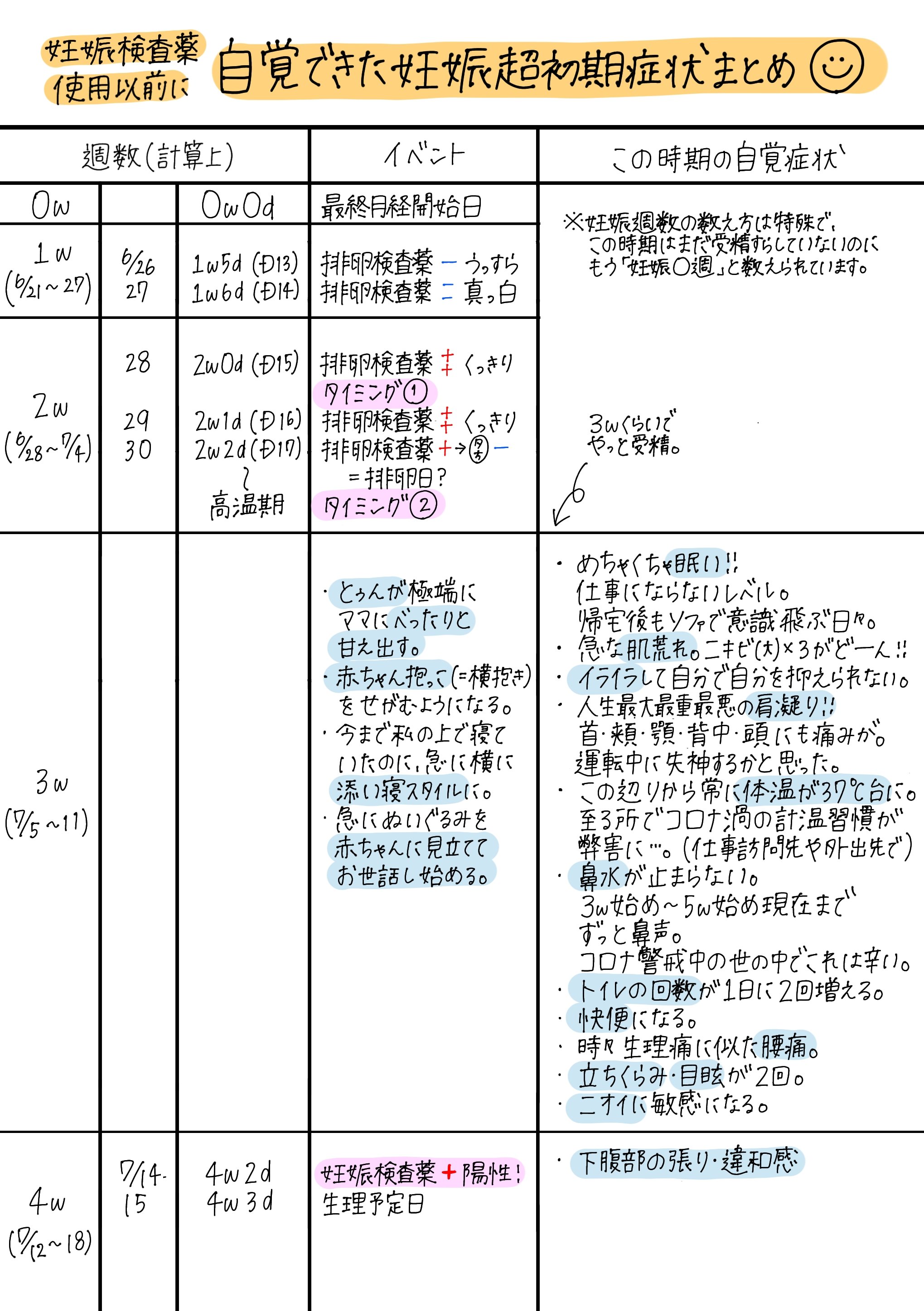 みん 3y9m 10m 育児漫画 21 8 27 心拍確認から2週間後の健診で稽留流産となった前回の妊娠のこともあり それに当たる今日の健診はとにかく 赤ちゃんよ生きててくれ と願うばかりでした 無事に大きくなった姿を見せてくれました 可愛い 妊娠