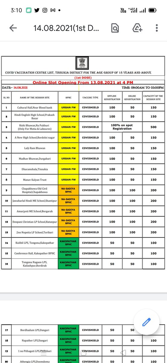 Office of the Deputy Commissioner, Tinsukia tweet media