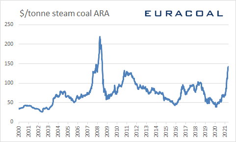 EURACOAL tweet media