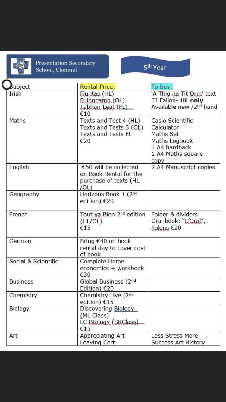 Presentation Clonmel Important Information Our Website Is Down At The Moment Please Find Attached Book List For Fifth Year Students 21 22 T Co 0cew05azaj Twitter