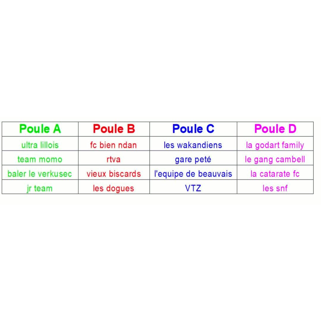 Voici les poules pour le tournoi de sixte 🙂