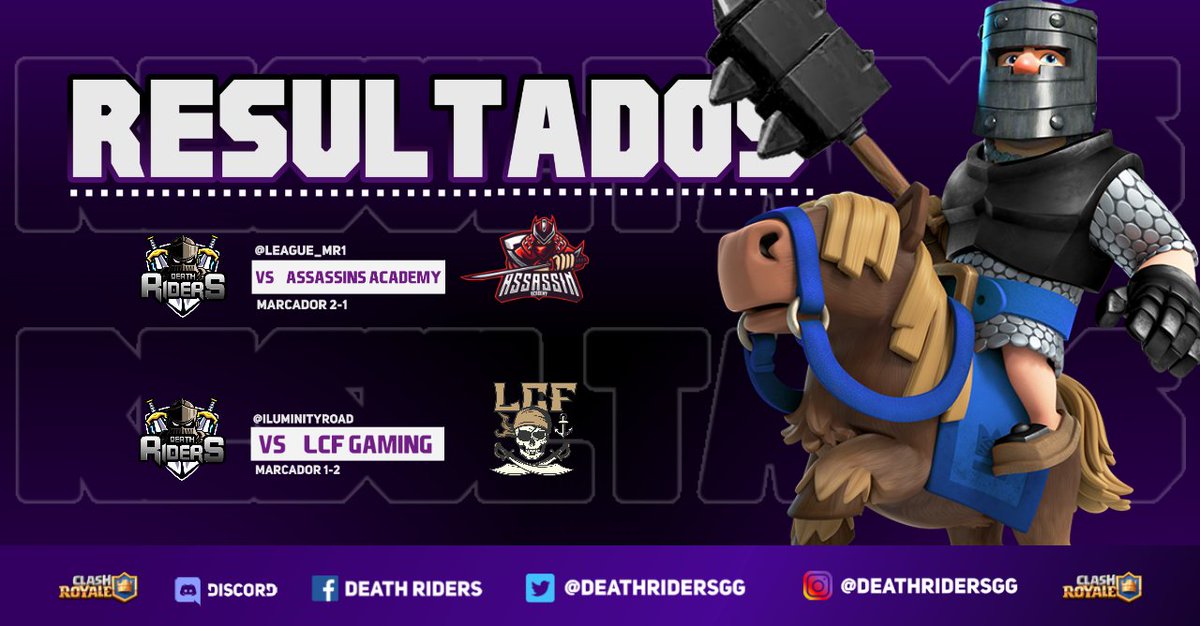 Death Riders eSports (@deathridersgg) on Twitter photo •—RESULTADOS—•
Logramos salir victorioso en uno de nuestros enfrentamientos del día de ayer, muy buenos enfrentamientos.
🏆¦ <a href="/League_Mr1/">MR League #3</a>
🆚¦ <a href="/AssasinAcademy/">A̷s̷s̷a̷s̷s̷i̷n̷ ̷A̷c̷a̷d̷e̷m̷y̷</a>
🔰¦ 2-1✔️
🏅¦ @Trex_CR
🏆¦ <a href="/IluminityRoad/">Iluminity Road</a>
🆚¦ <a href="/LcfGaming_CR/">LCF GAMING</a>
🔰¦ 1-2 ❌
#WeAreDR •—RESULTADOS—•
Logramos salir victorioso en uno de nuestros enfrentamientos del día de ayer, muy buenos enfrentamientos.
🏆¦ <a href="/League_Mr1/">MR League #3</a>
🆚¦ <a href="/AssasinAcademy/">A̷s̷s̷a̷s̷s̷i̷n̷ ̷A̷c̷a̷d̷e̷m̷y̷</a>
🔰¦ 2-1✔️
🏅¦ @Trex_CR
🏆¦ <a href="/IluminityRoad/">Iluminity Road</a>
🆚¦ <a href="/LcfGaming_CR/">LCF GAMING</a>
🔰¦ 1-2 ❌
#WeAreDR