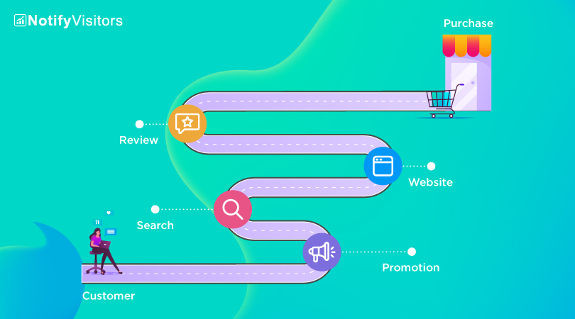 notifyvisitors's tweet image. 9 Easy Steps To Do Customer Journey Optimization.

bit.ly/3iHdj80

#customerjourney #customerjourneyoptimization  #notifyvisitors