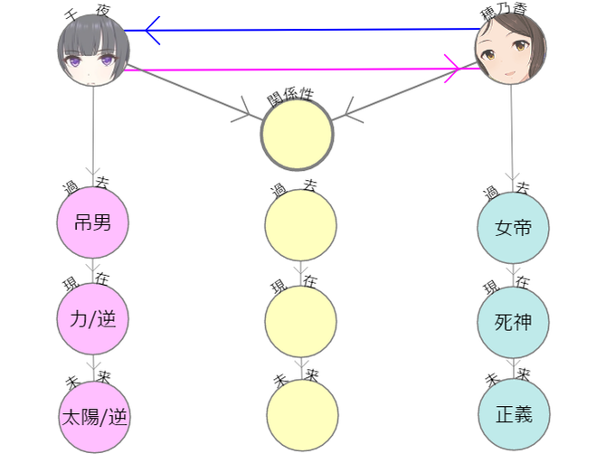 タロットのtwitterイラスト検索結果 タロットのtwitterイラスト検索結果