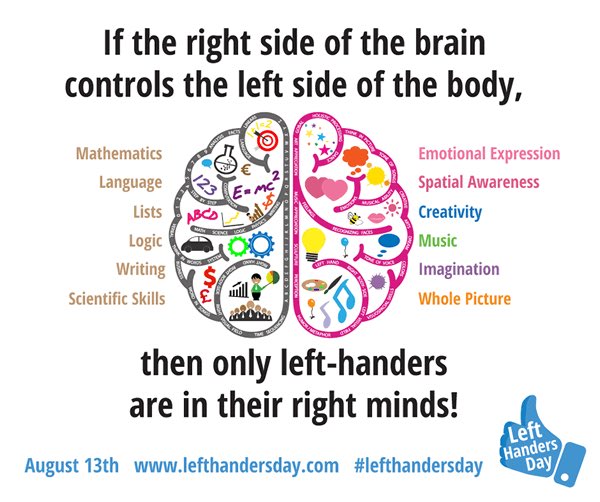 LoriReinwald's tweet photo. Happy Left-Hander’s Day! Who’s a lefty? Left-footed? Left-eyed? #lefthanders #LeftHandersDay2021 #Imlefthanded #LeftHandersClub #lefty #exceptionallefty https://t.co/CorfKuYS2N