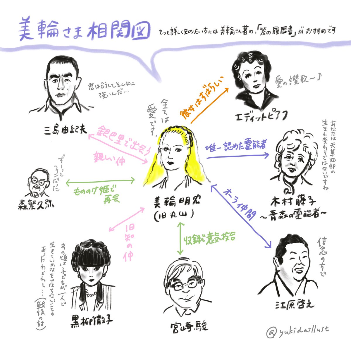 美輪明宏 Twitter Search