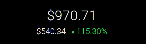 shitcoinfunds's tweet photo. Shitcoin Portfolio Value:

$970.71

(+) $502.71

Net Cost: $468 https://t.co/qvDOLe3tQK