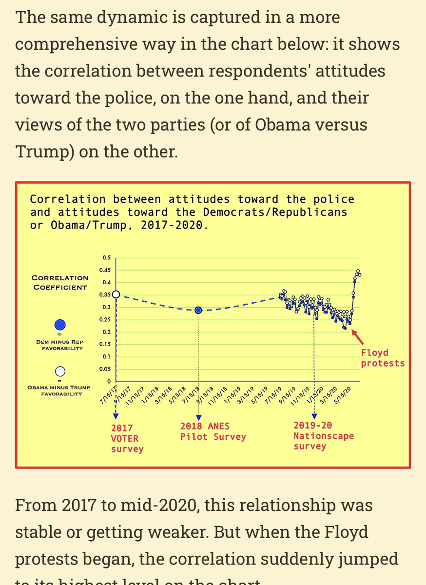 David Shor tweet media