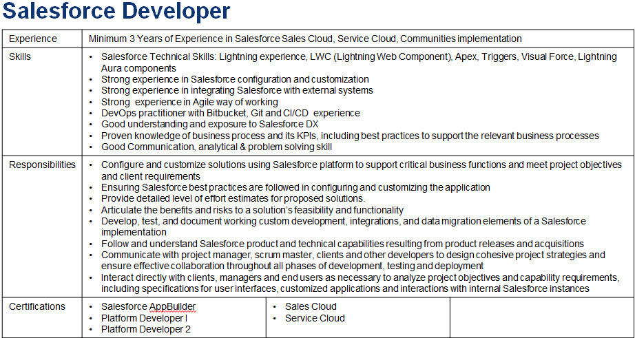 denovosoftsol's tweet image. Hiring for-:Salesforce Developers (Sales &amp;amp; Service)

Experience-: 3-5+years  -: opening-:20
Experience-:5-8+years  -:opening-30
Experience-:8+years  -:opening-20

 total openings-: 70

Send resume – career@denovosoftsol.com
#salesforce #sfdcdeveloper #salesforcesales #agile #GIT
