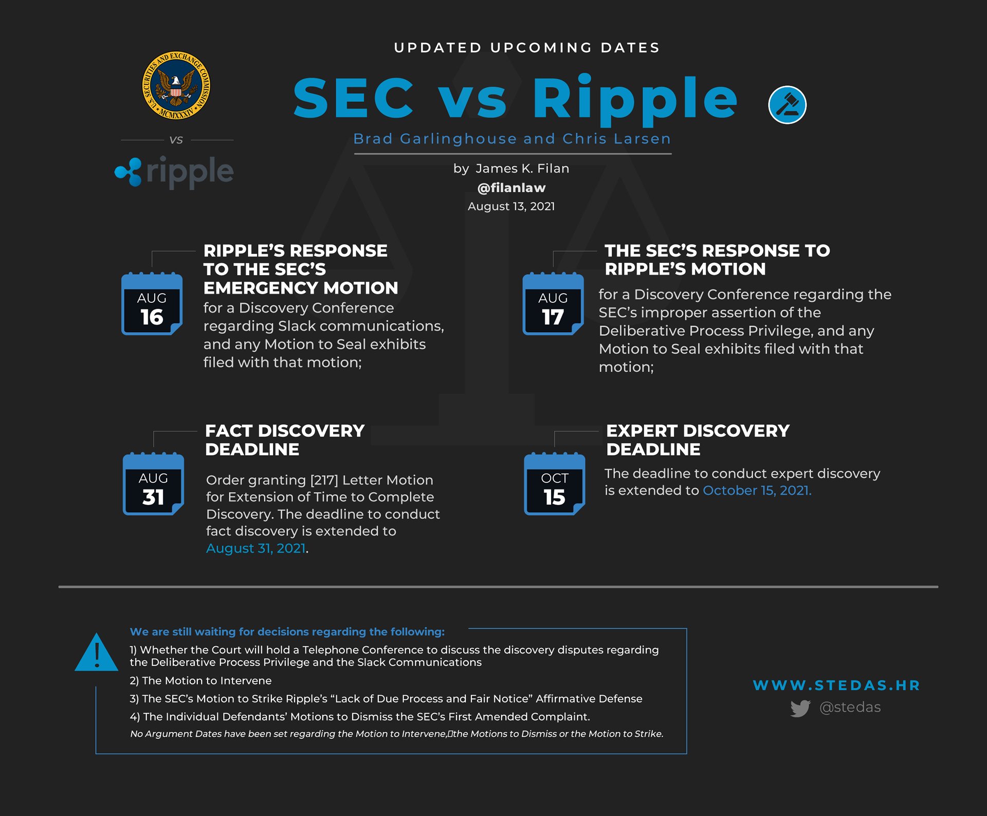 XRP_Cro on Twitter: "XRP Lawsuit: SEC vs Ripple Upcoming Due Dates  @FilanLaw… "