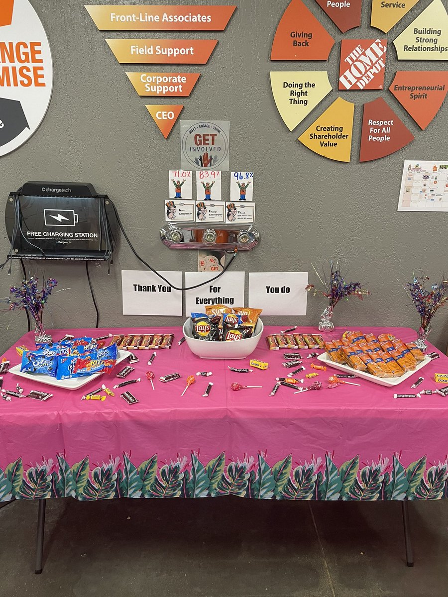 Taking today to thank our associates for everything they do. <a href="/Ramona_Coleman_/">Ramona_ColemanHD</a> <a href="/kashira6530thd/">Kashira Whalon</a> <a href="/madeniaelaine/">Elaine M. Brown</a> <a href="/1993BUICK/">Anthony White</a> <a href="/jenniemendelzon/">Jennie Mendelzon</a> <a href="/THDLuisC/">Luis Cardenas</a> <a href="/DouglasCurtrig1/">Douglas Curtright</a> <a href="/RickyrayHD/">RICKY RAY JR</a>
