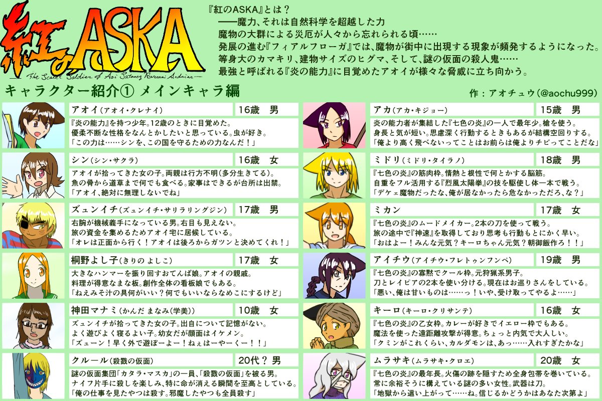 アオチュウ Aochu999 Twitter アオチュウ Aochu999 Twitter