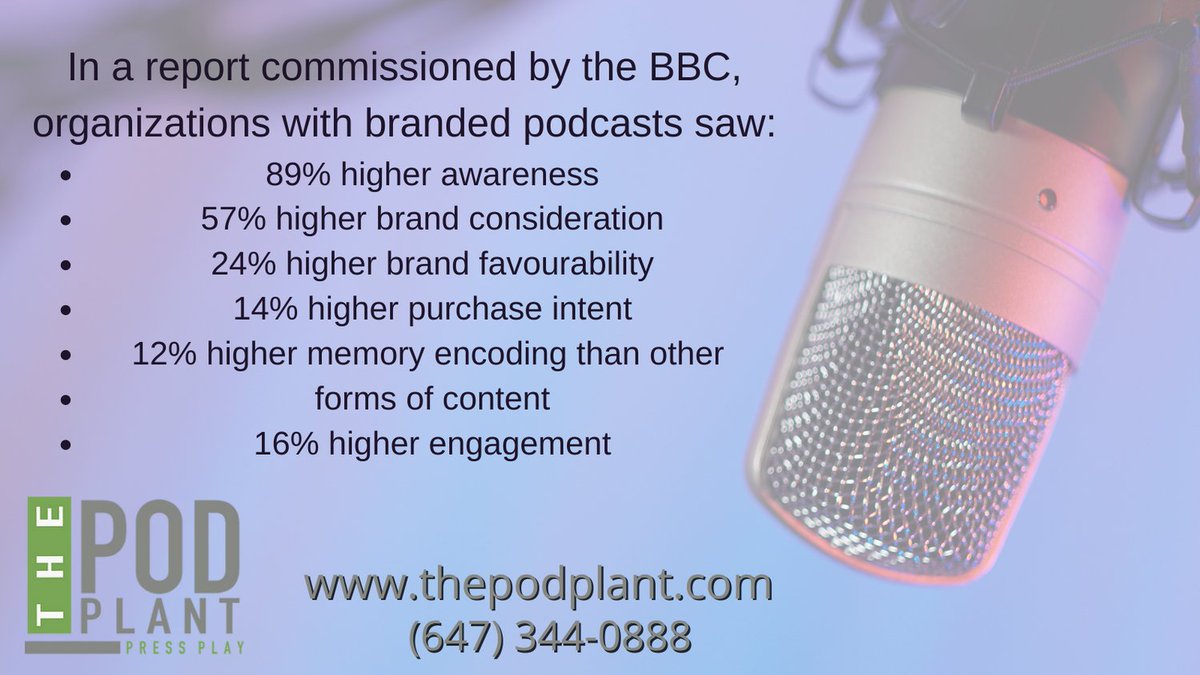Interesting to see just how impactful a branded podcast can be on building a business.  Launch your podcast today!
#podplant #branding #recognition #advertise #communication #clients #revenue #brandrecognition #popular #marketshare #marketplace #listen #podcast #podcasting