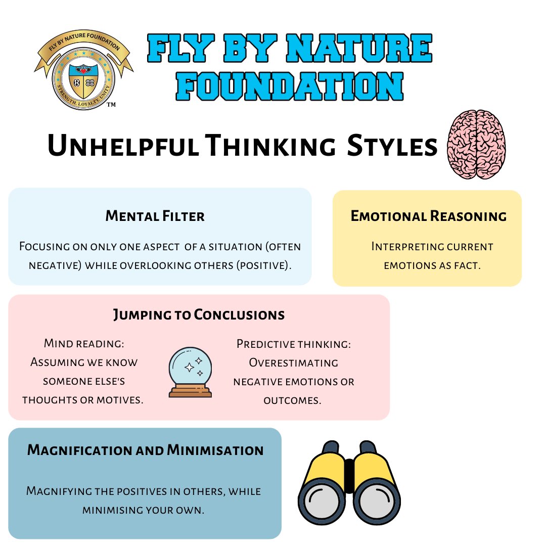 FbnFoundation's tweet image. #UnhelpfulThinkingStyles Part 1

If you desire to reframe the mind and the way you think, it’s takes self awareness. Here are some unhelpful thinking patterns you can start to eliminate. 

#youthwellness #mentalhealth #flybynaturefoundation #reframingthenarrative