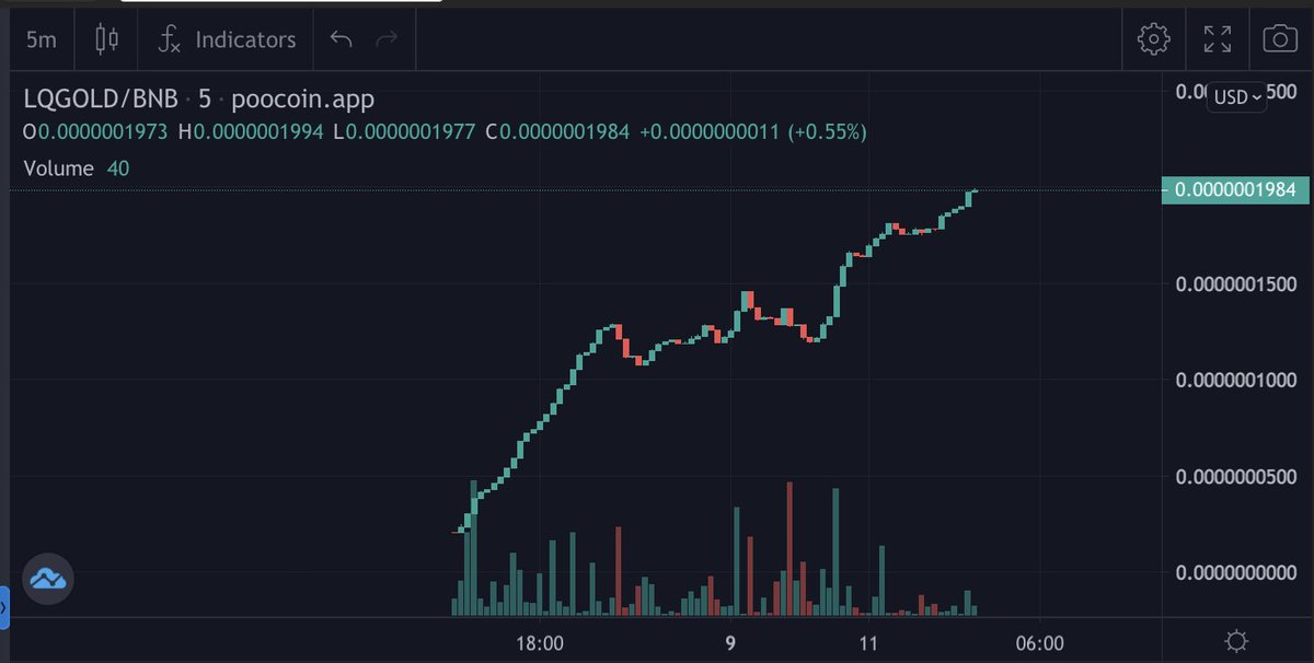 LiquidGoldBSC's tweet photo. Insane BSC find: Liquid Gold

Why this token is different:

▶️ As price goes up, price floor rises
▶️ Fair launch / low mcap
▶️ Strong HODL community
▶️ Committed team
▶️ 100,000x price target
▶️ Amazing chart
▶️ https://t.co/g7DWVJvK1r

#BSCGemsAlert #BSCGem https://t.co/i27TzlVf0w