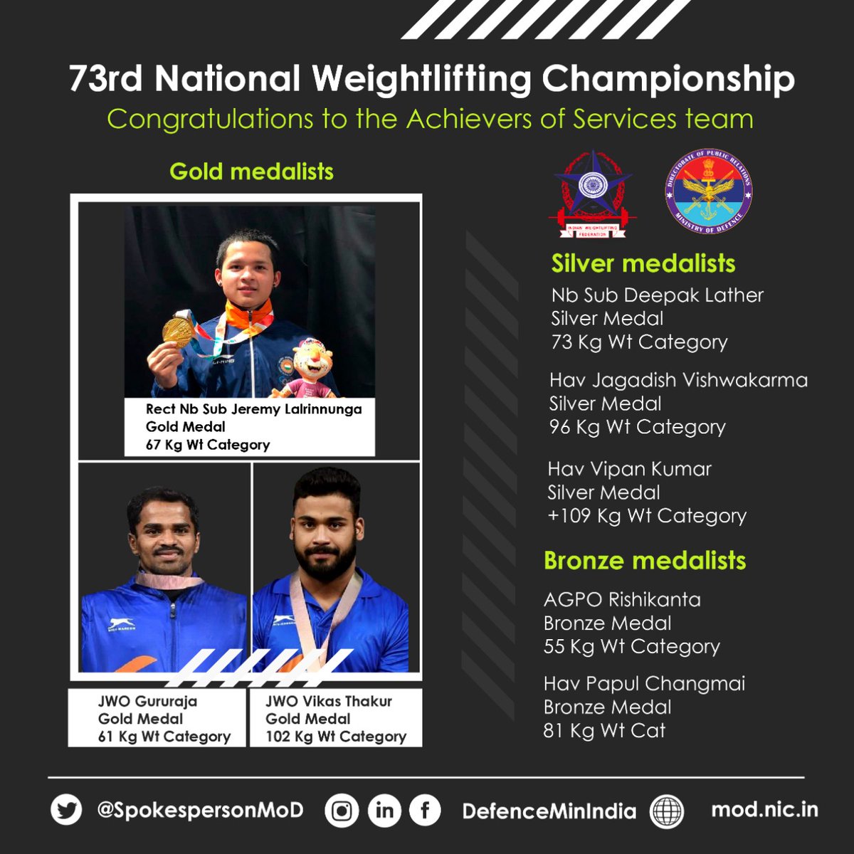 SpokespersonMoD's tweet photo. The Armed Forces #ServicesTeam players proved their mettle at the #73rdNationalWrestlingWeighliftingChampionship. With hard work and dedication, the elite players bagged 03 Gold, 03 Silver, and 02 Bronze. https://t.co/xDOBNQZBxn