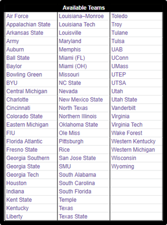 List of available teams is here! Any newcomers are welcome, and any current team looking to change schools is welcome to do so

*For the changing of schools, they must change team in game and send a screenshot of them taking the new job, roster screen and office screen.