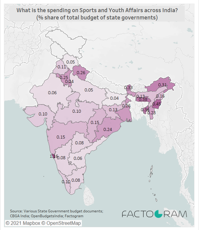 Here is the map with the share of budget spent by all the state governments on Sports and Youth Affairs. It is not astonishing to see north and north eastern states topping this list!
 
Read more here: factogram.in/1/what-is-the-…

#Olympics2020 #TokyoOlympics2020 #IndiaAtOlympics