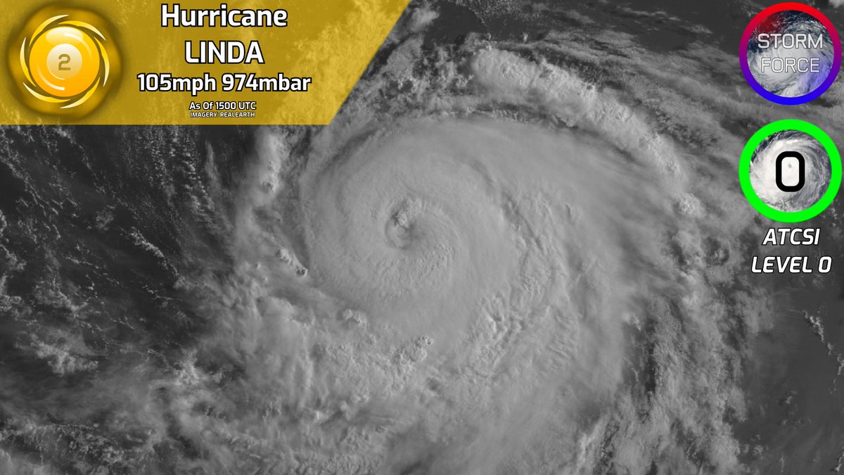 ForceTracking's tweet image. #BREAKING #Linda has intensified to a category 2 #Hurricane and is forecast to continue intensifying. Thankfully, it will remain out to sea and will not pose a threat to land.
