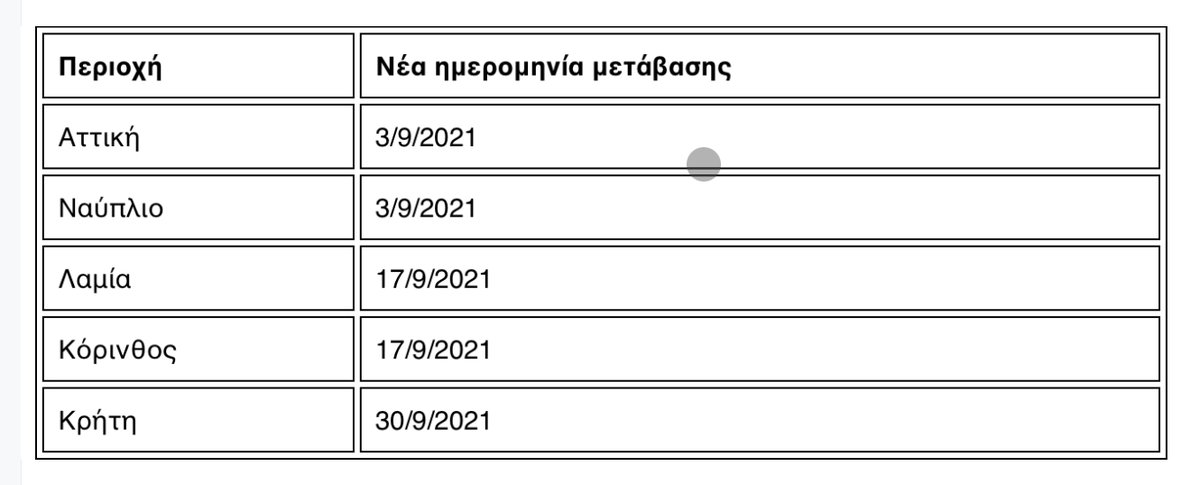 «Νέες ημερομηνίες για την Ψηφιακή Μετάβαση ΙΙ» από το Υπουργείο Ψηφιακής Διακυβέρνησης. Οι ημερομηνίες άλλαξαν λόγω της έκτακτης κατάστασης των προηγουμένων ημερών. Οι νέες ημερομηνίες είναι οι εξής: Αττική και Ναύπλιο 3/9, Λαμία και Κόρινθος 17/9, Κρήτη 30/9