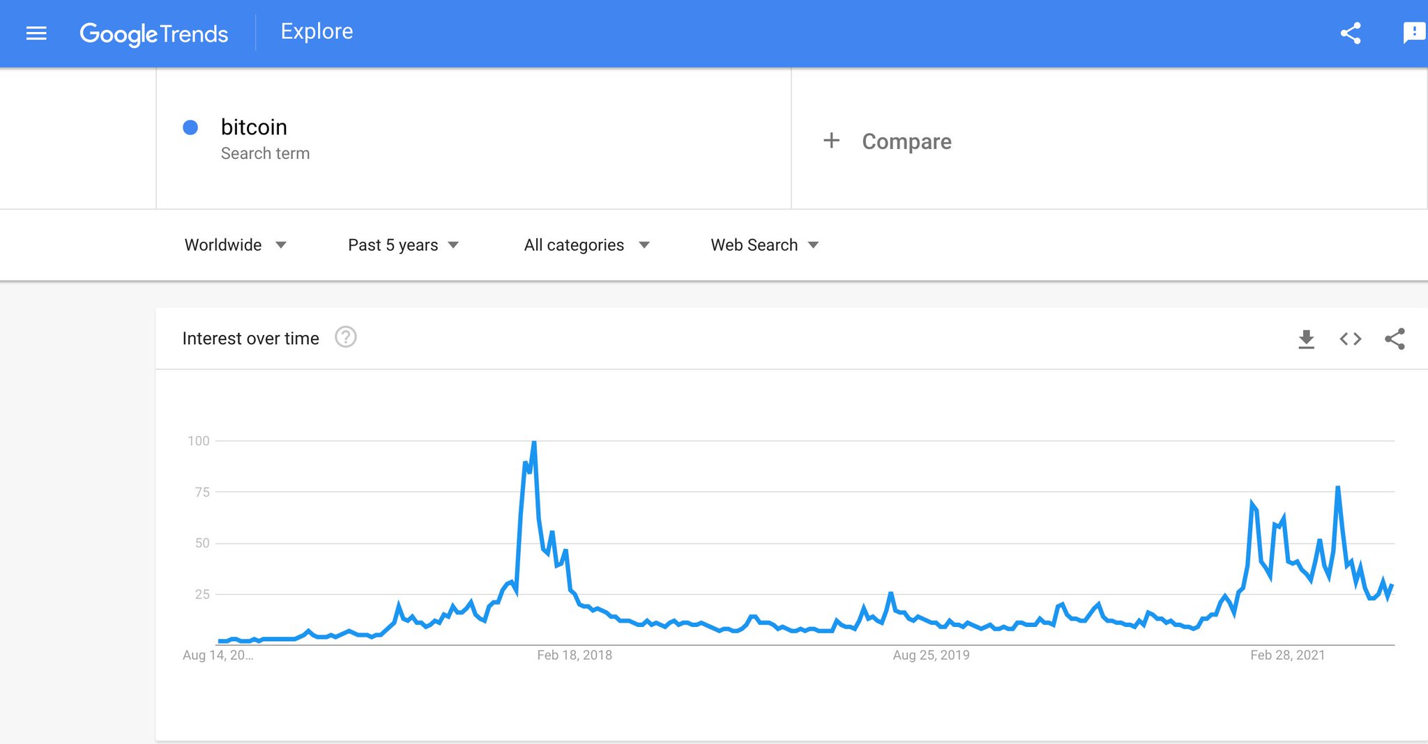 Peter Schiff on Twitter "Not much different.…