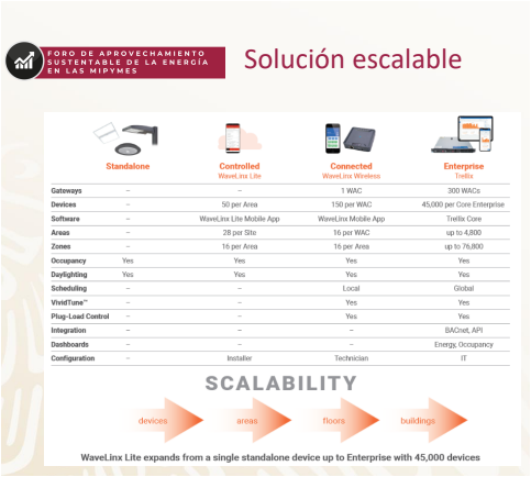 PymesConuee's tweet image. Es #ViernesDeVideos  🎬
Te compartimos la plática del Ing. Miguel Bautista 
#CooperLightingSolutions @canamemx 
sobre Iluminación conectada y software

*⃣ Control de la iluminación y Ahorro de energía
📲Conectividad y software
✅Casos de estudio 

Aquí 👉bit.ly/3sfFSgf