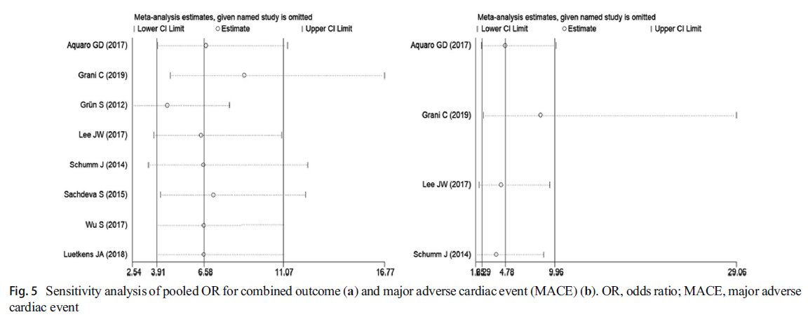 andrewbostom's tweet image. 1/ Boston Children’s Hosp series of 15 (14M/1F) post Pfizer C19 vax myocarditis cases revealed 80% had “late gadolinium enhancement” (LGE) on MRI, a prognostic marker assoc with ↑↑ed risk (~4.6-fold) for adverse cardiac events long term.