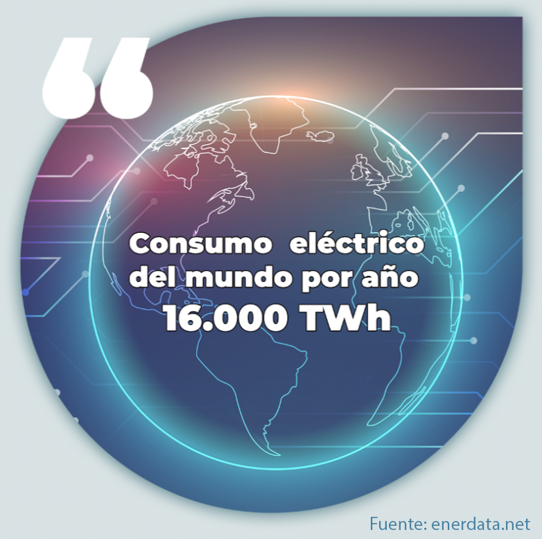 Según las estimaciones, cada año son consumidos en el mundo 16,000 Teravatios-hora.

Para que te des una idea, es como si dejáramos un aire acondicionado de 24,000 Btus encendido durante 913 millones años.