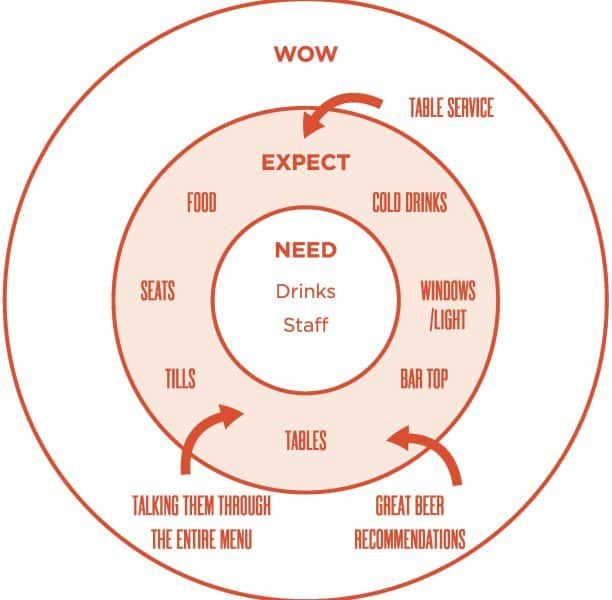 A Step By Step Guide To Wowing Your Guests buff.ly/3k1obge