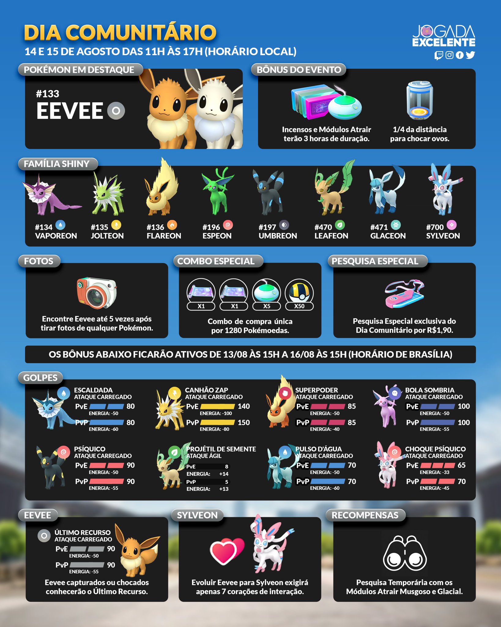 Pokemon GO - Como evoluir Eevee para Espeon ou Umbreon 