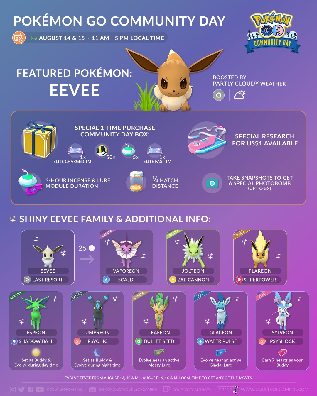 Pokémon GO on X: Thank you, Trainers, for joining us on  #PokemonGOCommunityDay! What did you evolve your Eevee into?   / X