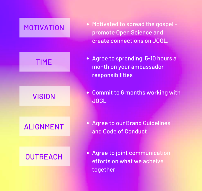 JOGL (@justonegiantlab) on Twitter photo JOGL is fighting to make #openscience and #openinnovation accessible to all. Join our team as an ambassador and start contributing to the mission. 🤝app.jogl.io/space/ambassad… JOGL is fighting to make #openscience and #openinnovation accessible to all. Join our team as an ambassador and start contributing to the mission. 🤝app.jogl.io/space/ambassad…