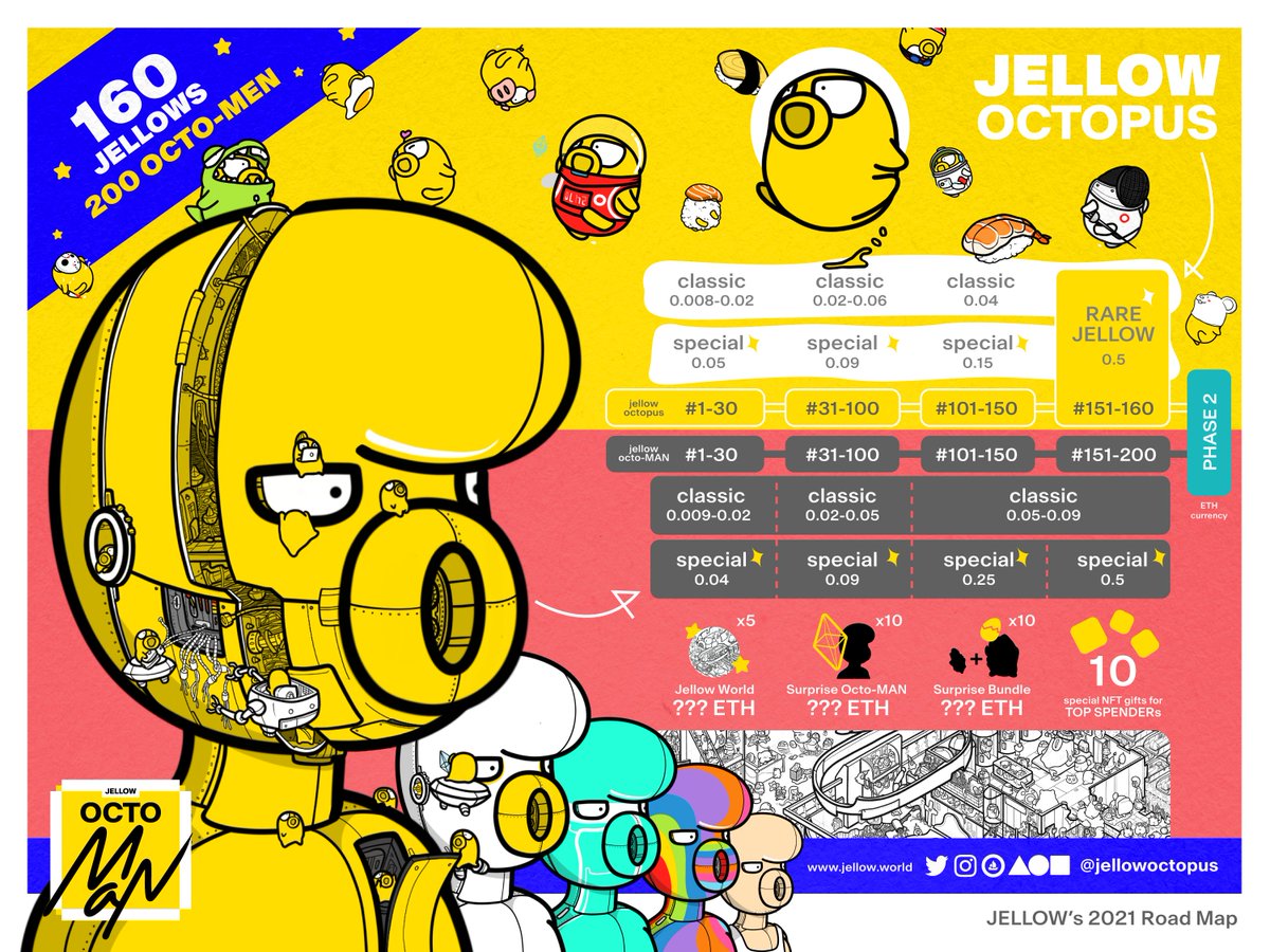 yellowoctopusss's tweet photo. My Road Map for the 1st Phase of Jellow World is out. Visit my Website for more details ^^ >>> https://t.co/DvaRNtyohK

#JellowOctopus #NFT #NFTs #NFTart #NFTdigitalart #NFTcommunity #NFTcollector https://t.co/KMsuwyw3Fn