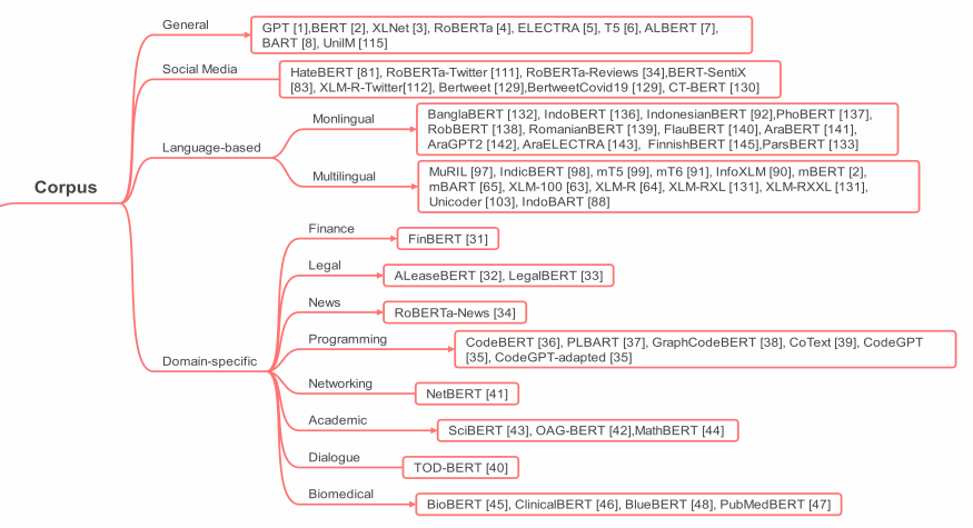 Machine Learning Arequipa tweet media