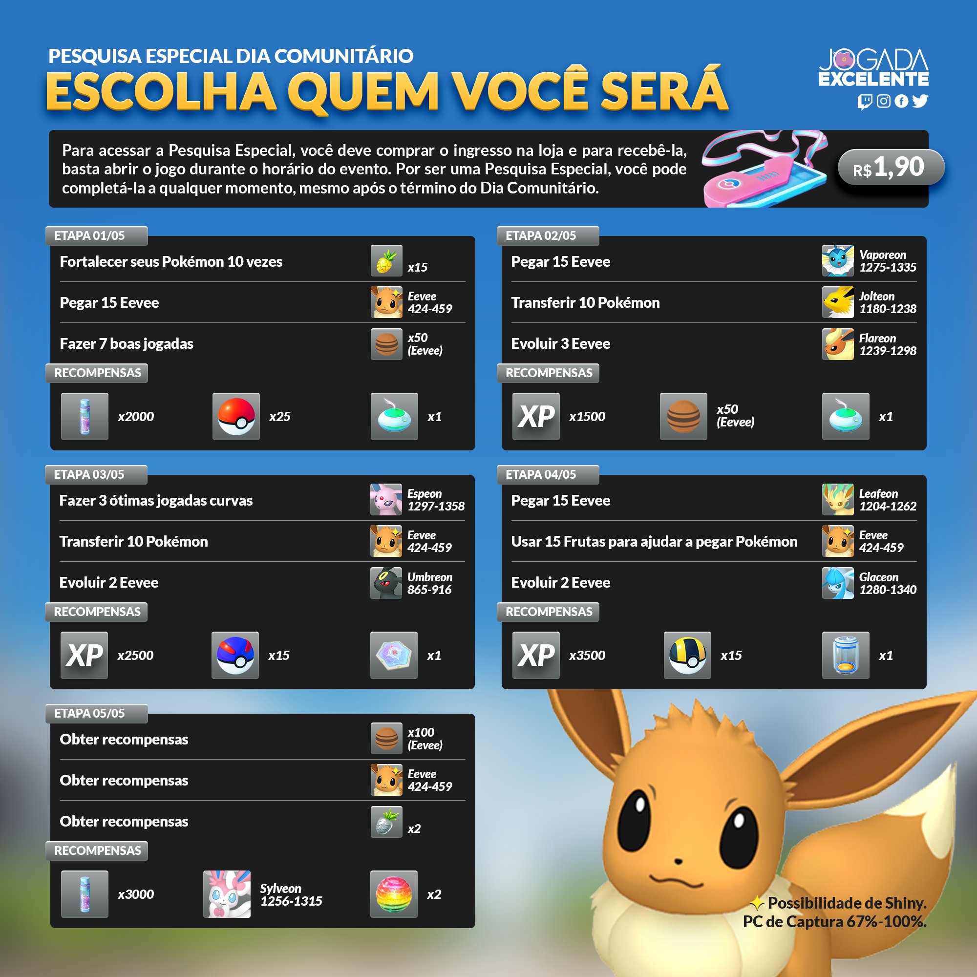 Jogada Excelente on X: O Dia Comunitário com Eevee acontece nesse final de  semana,14 e 15, das 11h às 17h em cada dia. Confira esse guia sobre como  evoluir Eevee para cada