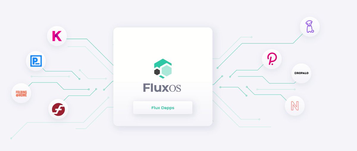 Web3CryptoFan's tweet photo. #Dapps - #Decentralized apps moves the keys from a few gate keepers of hosting to the community via #Xdao. #FLUX is already in use with partners like #KDA #FIRO #Dropalo +
Visit https://t.co/3PUaRWDtGJ
#100daysofcode #azure #coding #javascript #webdev #opensource #docker https://t.co/4uzPbRbedw