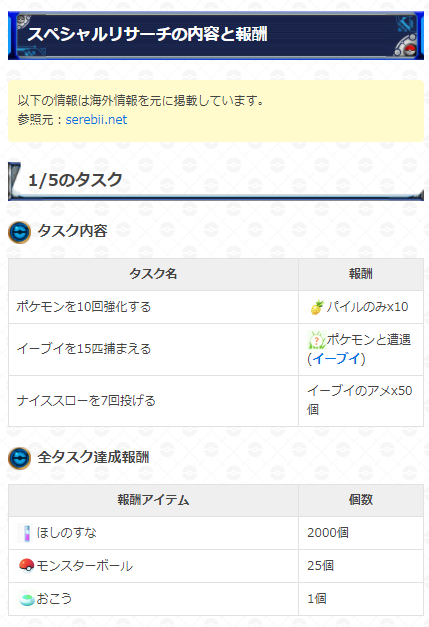 ポケモンgo攻略 Gamewith イーブイの有料スペシャルリサーチの内容一部判明 既にコミュニティデイが開催中の海外情報を元に 判明しているタスク内容と報酬をまとめました 判明次第更新していきます 日本では11時にリサーチが配布されます ポケモンgo攻略 Gamewith イーブイの有料スペシャルリサーチの内容一部判明 既にコミュニティデイが開催中の海外情報を元に 判明しているタスク内容と報酬をまとめました 判明次第更新していきます 日本では11時にリサーチが配布されます