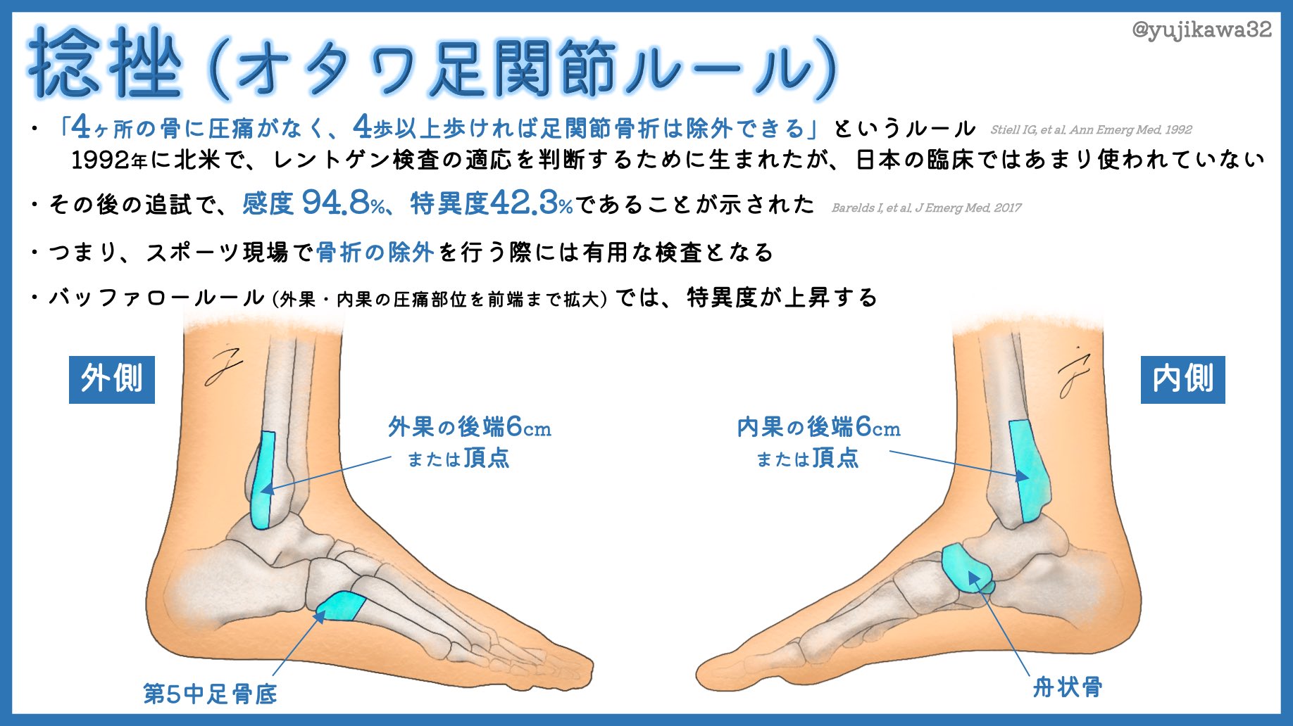 ねんざ Twitter Search Twitter