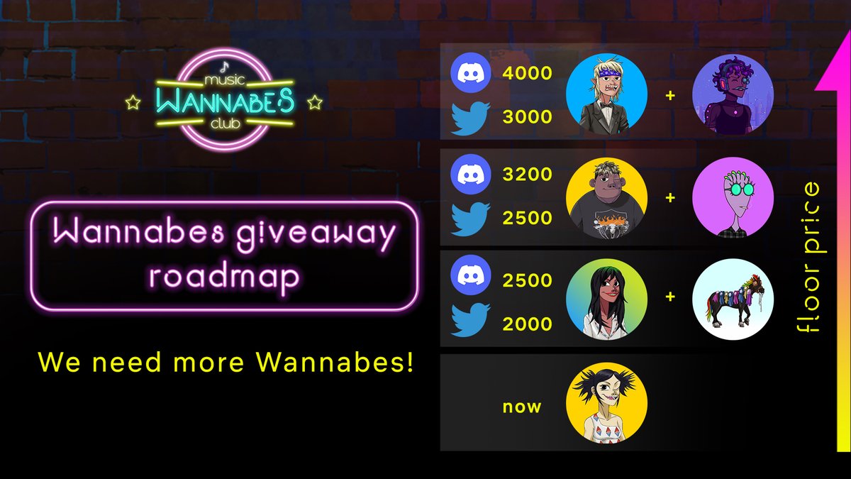 IZIIDOL's tweet photo. 🔥We need more Wannabes and here's the giveaway roadmap for that! 🎁

The first giveaway starts  RIGHT NOW 🎉 
 
Winner gets 1 Wannabe: 
🔃Follow &amp; RT 
🧡Join https://t.co/Bg7d5tHn2N 
🤝Tag 3 frens 
 
Turn on notifications to not miss giveaways! LET'S GО! 🚀 https://t.co/NMo6RMvlhY
