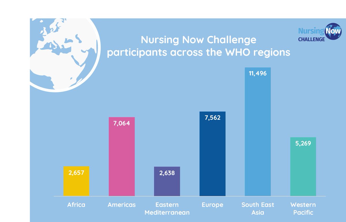 Nursingworld Nigeria Nursing Now nursingworld-nigeria-nursing-now