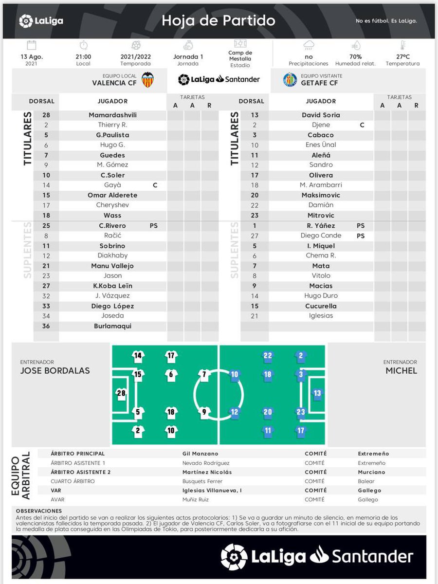 1️⃣1️⃣ de <a href="/GetafeCF/">Getafe C.F.</a> y <a href="/valenciacf/">Valencia CF</a> para el encuentro de hoy.

#VamosGeta #ValenciaGetafe