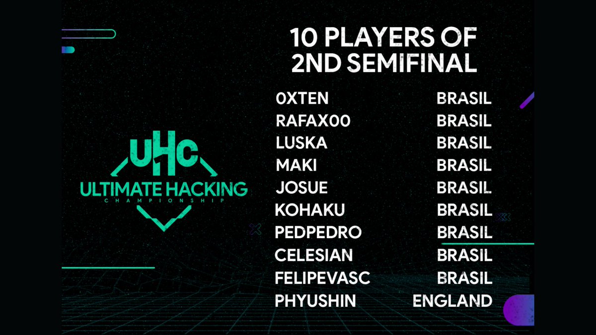 HackingEsports's tweet photo. Come check out who are the 10 players of #UHCTF Semifinal!
Who do you think will get the next spot at the finals?
#HackingEsports #CTF #hacking #esports https://t.co/sJ9P3sB7ax